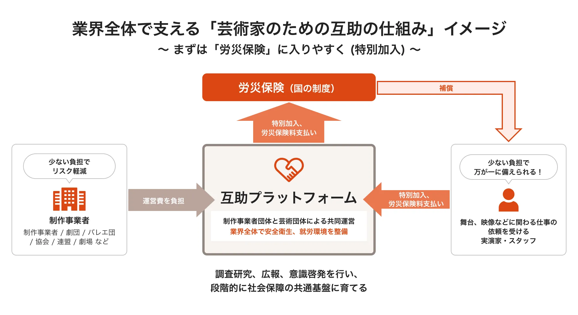 互助の仕組みイラスト